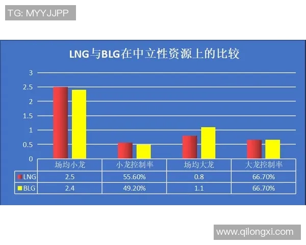 赛后复盘LNG与BLG心理素质对比分析及其影响因素探讨实时新闻